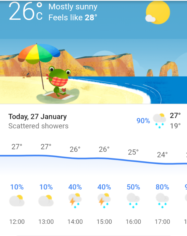 WeatherDurban.png