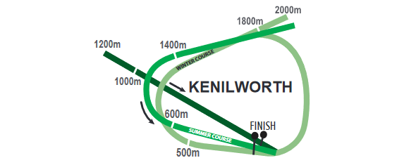 KENILWORTHTRACK_2021-07-09.png
