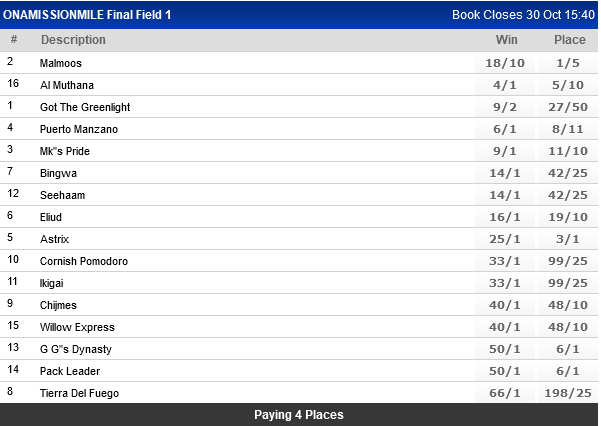 Screenshot2021-10-26at18-47-28WorldSportsBetting-SAsPremierSportsBettingSite.png