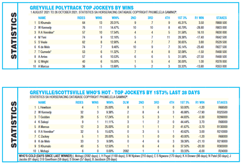 Screenshot2021-10-31at19-39-03CFSA_GREYVILLE20211101indb-HOLLYWOODBETSGREYVILLE20211101pdf.png
