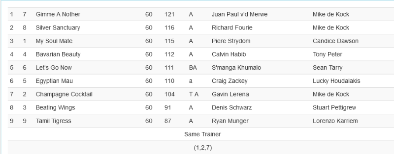 Screenshot2024-02-27at20-11-44sahorseracing.co.zaPublic.png