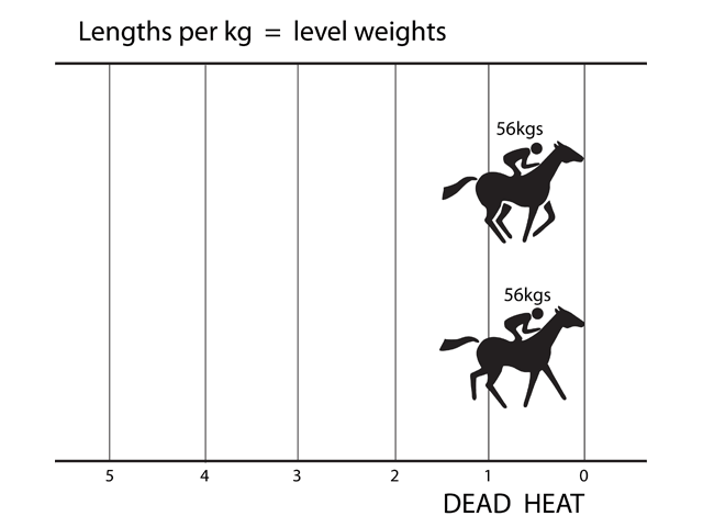 LENGTHSPERKGDRAGEFFECT.gif